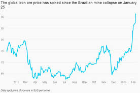 fallback iron ore price abc news australian broadcasting