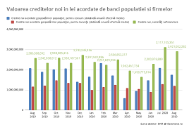 Bancherul Stergerea Restantelor Din Biroul De Credit A Devenit O Afacere In Care Sunt Implicate Chiar Si Persoane Din Banci