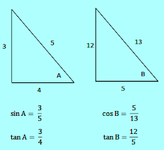 Sudut ganda yang dimaksud adalah $ 2\alpha \, $ dan juga bentuk $ \frac{1}{2} \alpha $. Contoh Soal Cosinus Sinus Tangen Jumlah Dan Selisih Dua Sudut Soalfismat Com