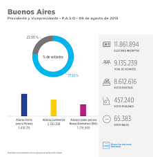 Последние твиты от elecciones (@elecciones). Elecciones 2015 Argentina Gob Ar