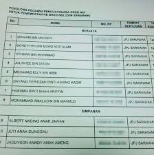 Apa yang penting, ini adalah kali pertama blackpink bakal menjejakkan kaki mereka di malaysia. Diskriminasi Dayak Dalam Perkhidmatan Awam 1malaysia Slogan Kosong Roketkini Com