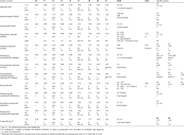 1 h nmr characteristics of sildenafil and its analogues and