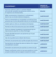 Drague Harcelement Agression Sexuelle Ce Que Dit La Loi