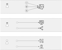 Mapping the Interdisciplinary Research on Non-consensual Pornography:  Technical and Quantitative Perspectives