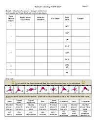 Molecular Geometry Vsepr Theory Quiz By Staci Kwast Tpt