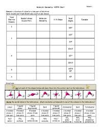 molecular geometry vsepr theory quiz by staci kwast tpt