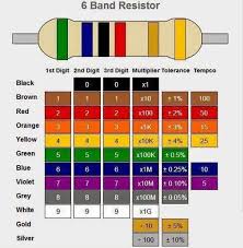 6 Band Resistor Color Code Electronics Basics Electronics