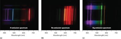 1 4 The Hydrogen Atomic Spectrum Chemistry Libretexts