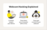 Webcam hacking: How to spot and prevent an intrusion - Norton