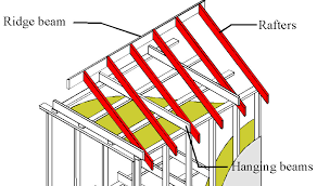 Image result for rafter