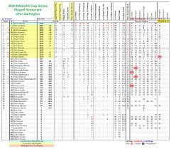 Vickers big crash 2016 nascar sprint cup daytona sprint unlimited. 237 Best Nascar Cup Series Scorecard Images On Pholder 2020 Nascar Cup Series Scorecard