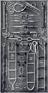Pin By Thibaud Wagner On Basketry Knots Survival Knots Rope Knots