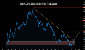 Ideas And Forecasts On China Government Bonds 10 Yr Yield