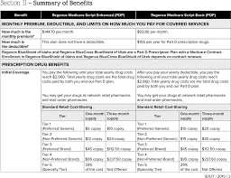 This formulary was updated on august 1, 2019. Section I Introduction To Summary Of Benefits Pdf Free Download