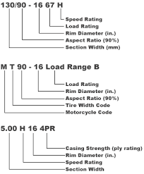 A tire's speed rating indicates the optimal speed that the tire can safely maintain over time. Motorcycle Tire School Maxxis Tires Usa