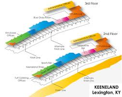 700 central avenue, louisville, ky 40208 website: Derbybox Com Keeneland Race Meet