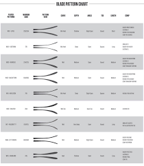 Hockey Stick Blade Chart Comparison Album On Imgur