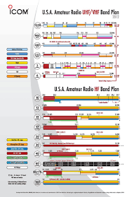 Ham Band Plan Japanese Amateurradio Band Plans