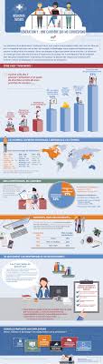Infographie Carriere Manpower Suisse Generation Carriere La Poste