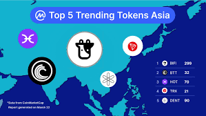A coinmarketcap data issue caused significant artificial inflation of several coins listed on the platform on friday, with some prices inflated by nearly 1000 percent. Coinmarketcap Round 3 Below Are The Top 5 Trending Facebook