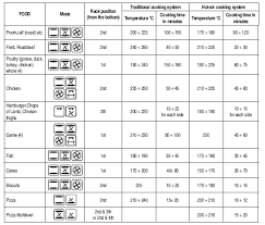 Find your oven symbol quickly here! Https Www Winningappliances Com Au Manuals Oo687x Oo687x Usermanual Pdf