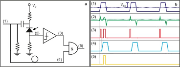J zhang, ma itzler, h zbinden, jw pan. Advances In Ingaas Inp Single Photon Detector Systems For Quantum Communication Light Science Applications