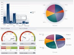 Creating Databound Adf Data Visualization Components 11g