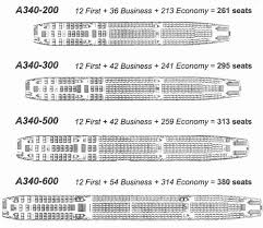 Airbus A340 Family Swiftcruise