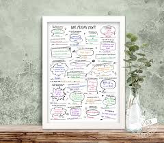 Geburtstag Gastebuch Poster Fragen Zum Ausfullen Feenstaub At Shop Geburtstag Feiern Ideen Geburtstag Mutter Runder Geburtstag Ideen