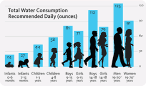 How Much Water Should I Drink A Day Chart Best Picture Of