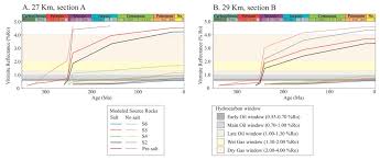 Geosciences Free Full Text The Impact Of Salt Tectonics