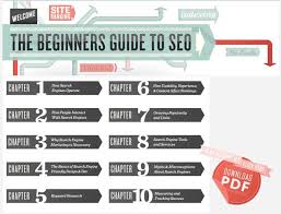 Seo The Beginner S Guide To Search Engine Optimization From Seo Blog
