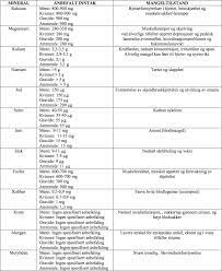 Vet du egentlig hva du går rundt og drikker på? Hva Er Mineraler Bedretrent No