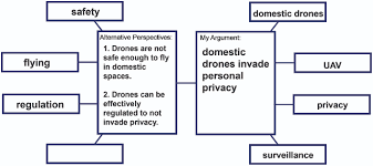 In the last section we examined how informative speakers need to be in definitional speeches the speaker attempts to set forth the meaning of concepts, theories, philosophies, or sample explanatory speech outline. Researching Your Speech Stand Up Speak Out