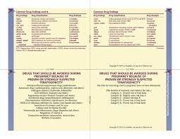 Lehne Common Drug Endings Nursing Mnemonics Pharmacology Mnemonics Pharmacology