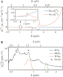 Csse department news to submit news items, please contact roseanne gunter. Nonlinear Optical Properties And Applications Of 2d Materials Theoretical And Experimental Aspects
