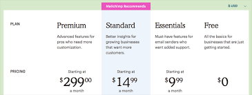 Mailchimp Pricing And Plans Is There A Catch