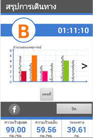 Download safe 2 save 2.8.9 latest version apk by s2s developer for android free online at apkfab.com. Drive Safe And Save For Android Apk Download