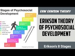 Последние твиты от erikson institute (@eriksoninst). Erikson Theory Of Psychosocial Development Erikson S 8 Stages Erik Erikson Theory Youtube