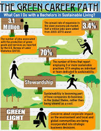 Want To Know What You Can Do With A Bachelor S Degree In Sustainable Living Our Infographic Tells You More Http Green Jobs Marketing Jobs Energy Technology