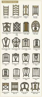 These chairs have 360 degrees swiveling i.e rotating around on a single vertical axis. 170 Old Chairs Ideas Old Chairs Chair Antique Chairs