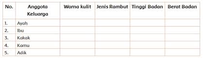 We did not find results for: Kunci Jawaban Tema 8 Kelas 4 Halaman 22 23 24 25 26 27 28 29 30 Subtema 1 Daerah Tempat Tinggalku Halaman All Tribun Pontianak