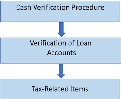 What are the qualifications of a statutory auditor? Statutory Audit Reporting Definition And Example Tally Solutions