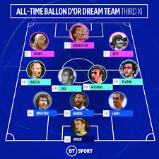 La revista france football ha dado a conocer el dream team, el mejor once de todos los tiempos, basado en la votación de 140 periodistas — france football (@francefootball) december 14, 2020. Football On Bt Sport S Tweet The Ballondor Dream Teams As Selected By France Football Trendsmap