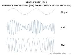 Gelombang radio gelombang radio adalah gelombang yang memiliki daerah frekuensi antara 104 sampai 107 hertz. Pengertian Spektrum Frekuensi Radio Dan Pengalokasiannya