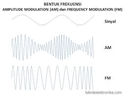 We did not find results for: Spectrum Gelombang Elektromagnetik Munggala