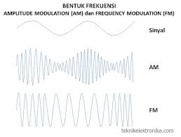 608 likes · 2 talking about this. Pengertian Spektrum Frekuensi Radio Dan Pengalokasiannya