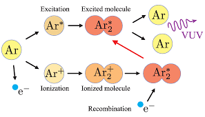 Scintillation and ionization in argon. | Download Scientific Diagram
