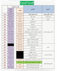 تأسست الجامعة لأول مرة مع سبع كليات فقط. Ù†Ø³Ø¨ Ø§Ù„ØªØ®ØµØµØ§Øª ÙÙŠ Ø¬Ø§Ù…Ø¹Ø© Ø·ÙŠØ¨Ø© 1443 Ù…Ø®Ø²Ù†