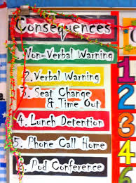Classroom Consequences Poster Google Search Classroom